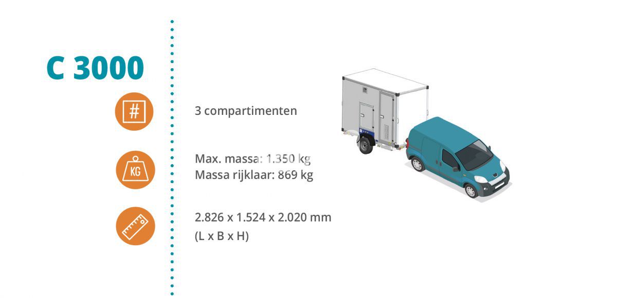 Dehaco C3000A Hybrid met 3 compartimenten