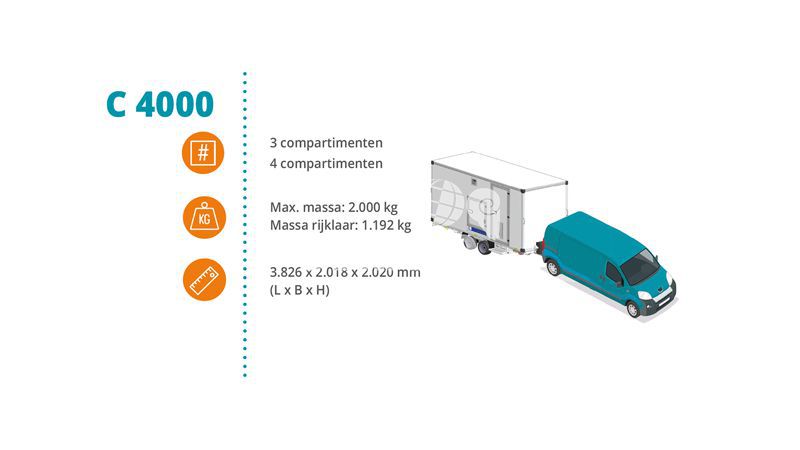 Dehaco C4000E Connect met 3 of 4 compartimenten