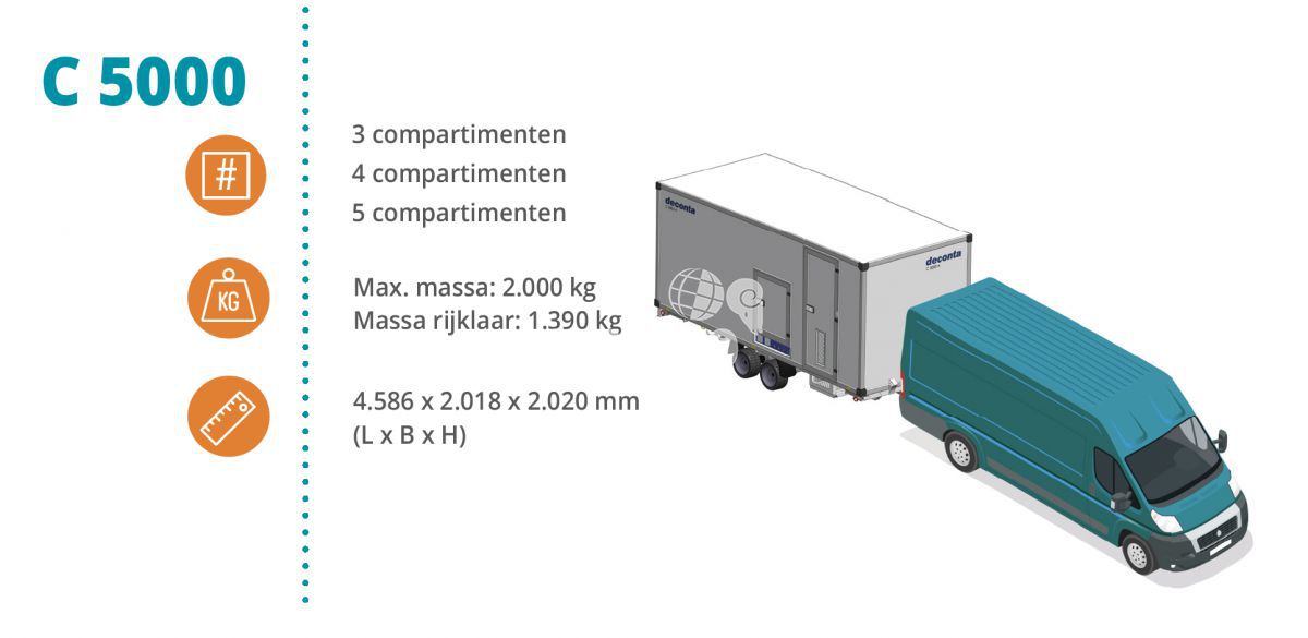 Dehaco C5000E Connect met 3, 4 of 5 compartimenten