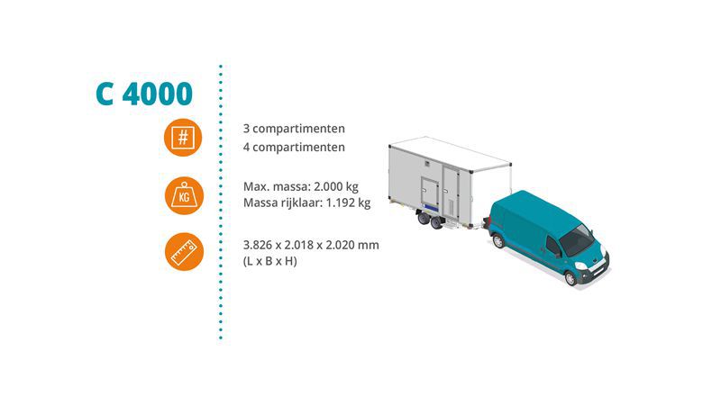 Ready Pack - Dehaco C4000A Hybrid met 3 compartimenten